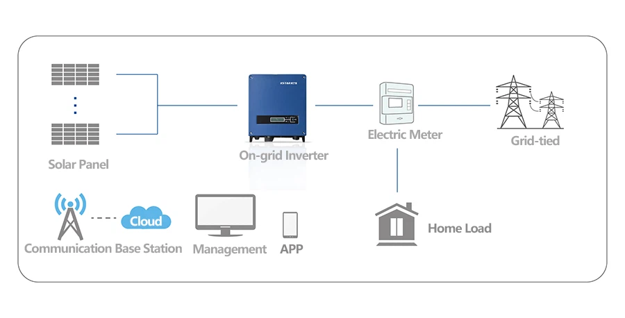 5kw solar system diagram 5kw solar system diagram