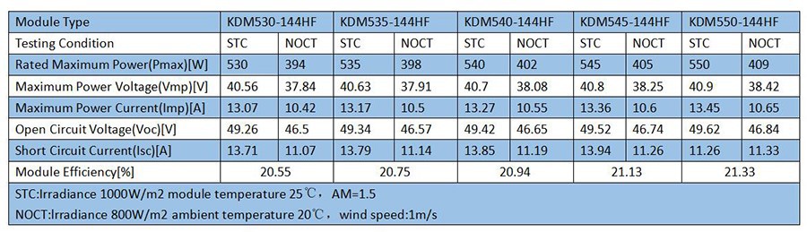 540W electrical parameter at STCNOCT 540W electrical parameter at STCNOCT