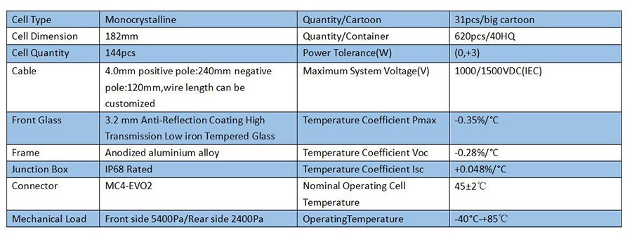 540W mechanical parameters 540W mechanical parameters