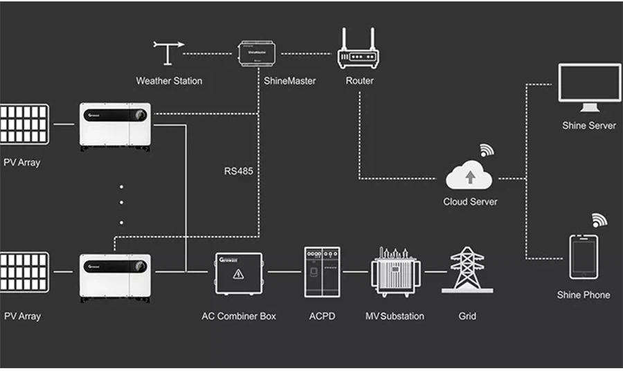 inverter diagram inverter diagram