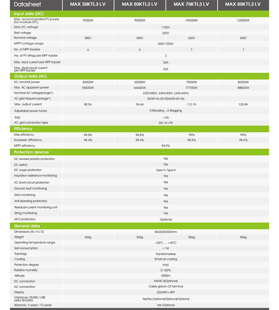 inverter parameter inverter parameter
