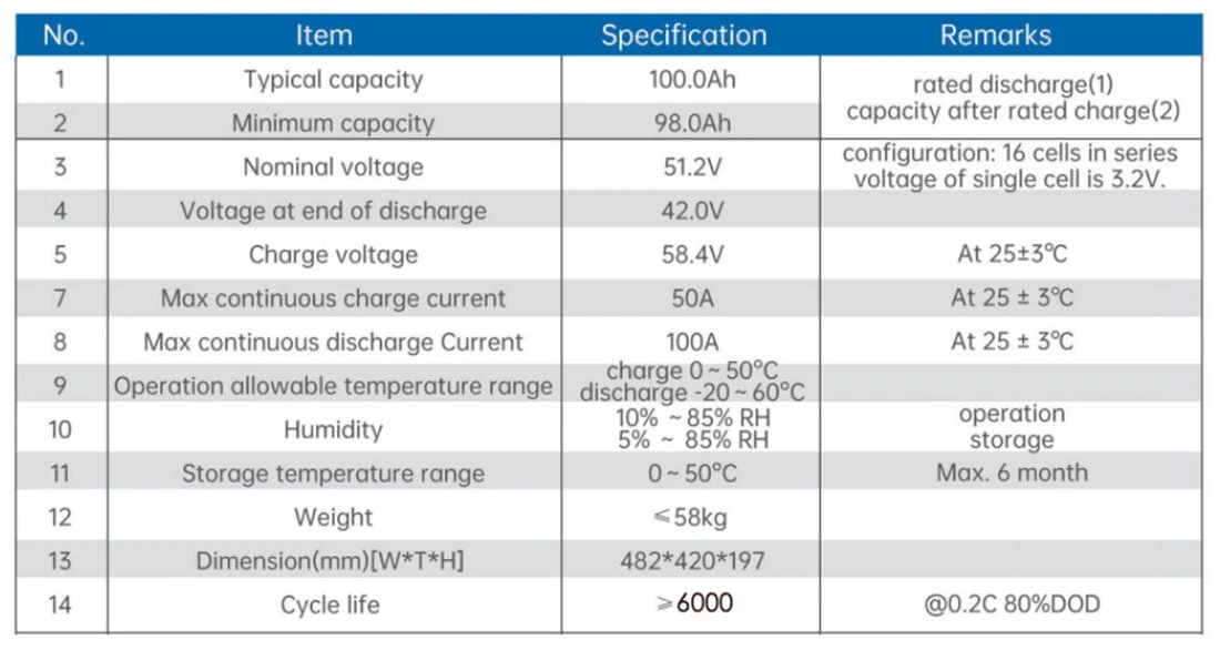 battery storage system for home specifications battery storage system for home specifications
