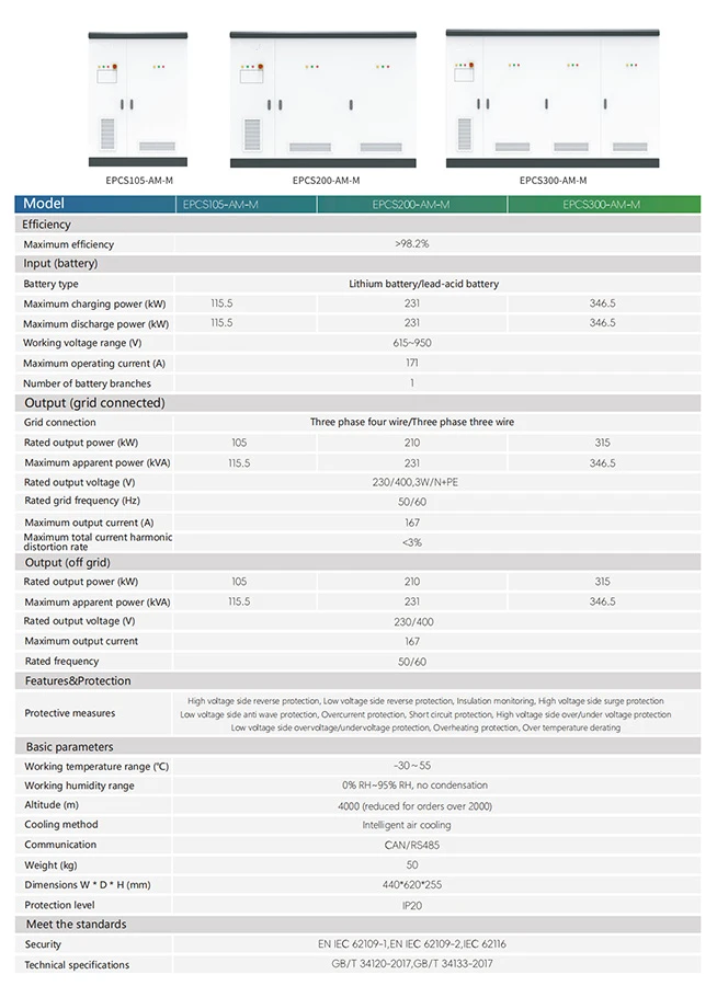 Integrated energy storage system parameters Integrated energy storage system parameters